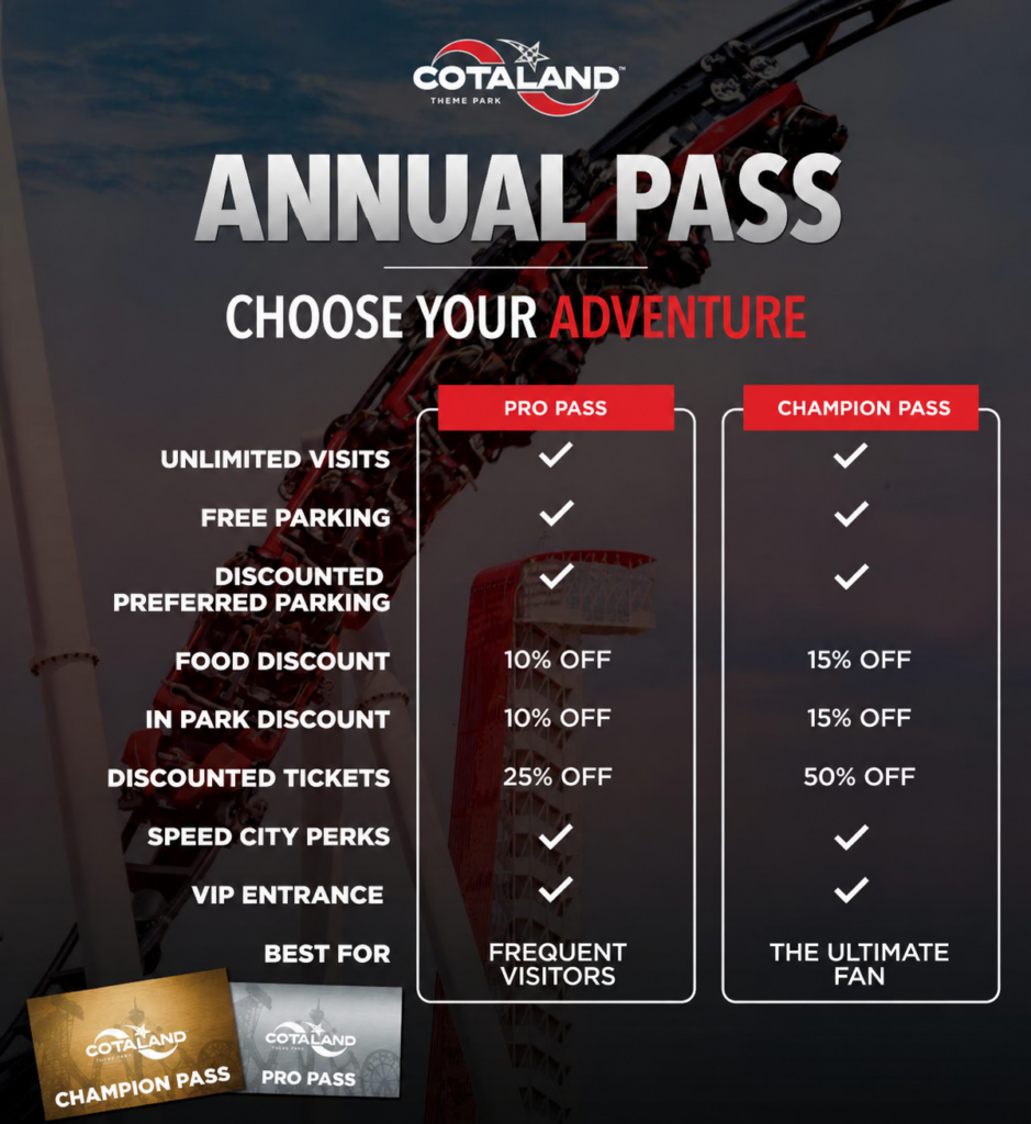 COTALAND Annual Pass comparison featuring Pro Pass and Champion Pass benefits